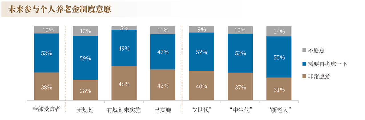 良友開始：2023年《中國住戶養(yǎng)老鈔票不休發(fā)展論述》，下同