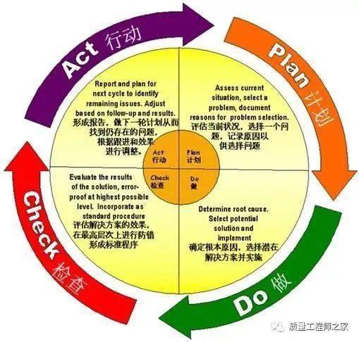 为什么品质一直做不好 因为方法有问题